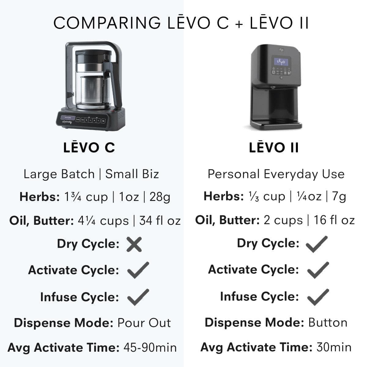 LĒVO C